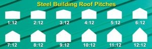 Steel Building Roof Pitches