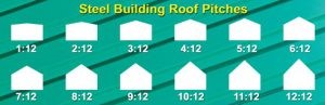 Steel Building Roof Pitches Steel Building Roof Pitches