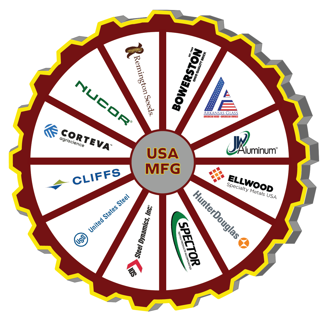 Aggressive Environment Roofing Top-Down Approach