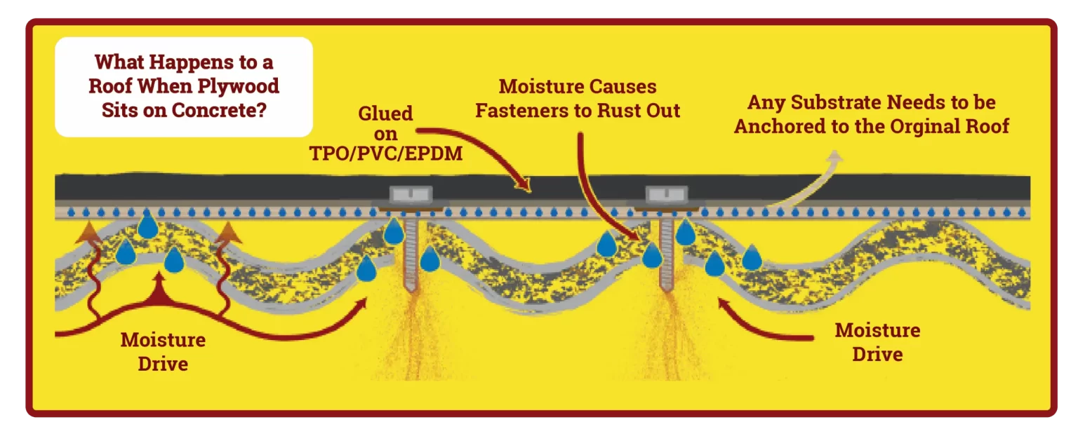 Single-ply_membrane_on_Transite_roof_illustration-scaled